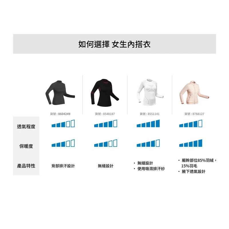 WEDZE Thermoshirt Voor Skiën Voor Dames BL 580 I-Soft Seamless 6 WEDZE Thermoshirt Voor Skiën Voor Dames BL 580 I-Soft Seamless - Afbeelding 4